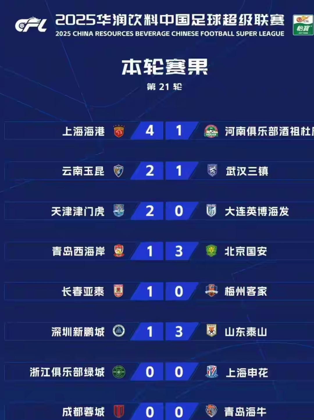 新葡京娱乐城-国内足球赛事外援政策的最新调整