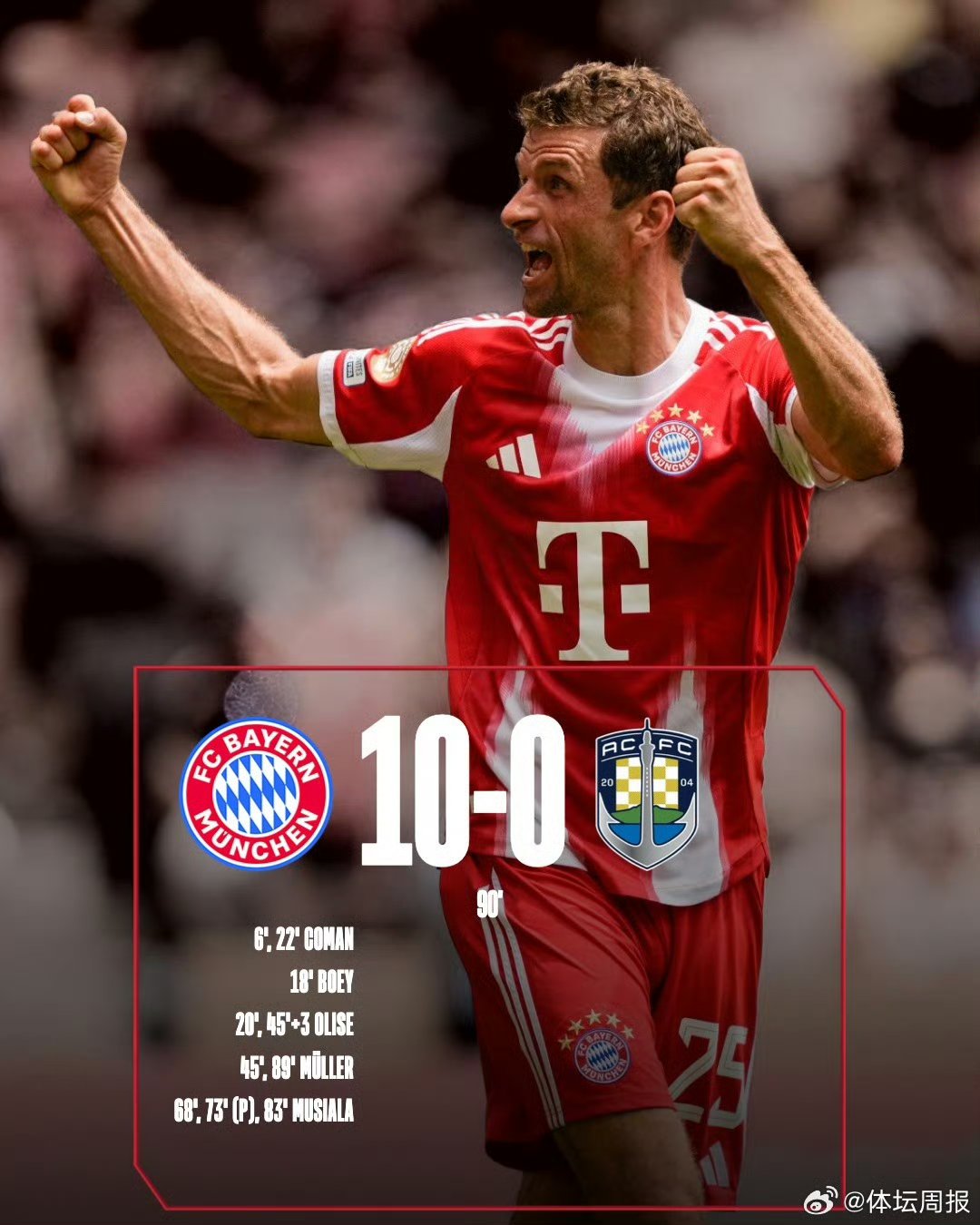 包含拜仁慕尼黑豪取大胜，巩固领先优势向着冠军进发的词条